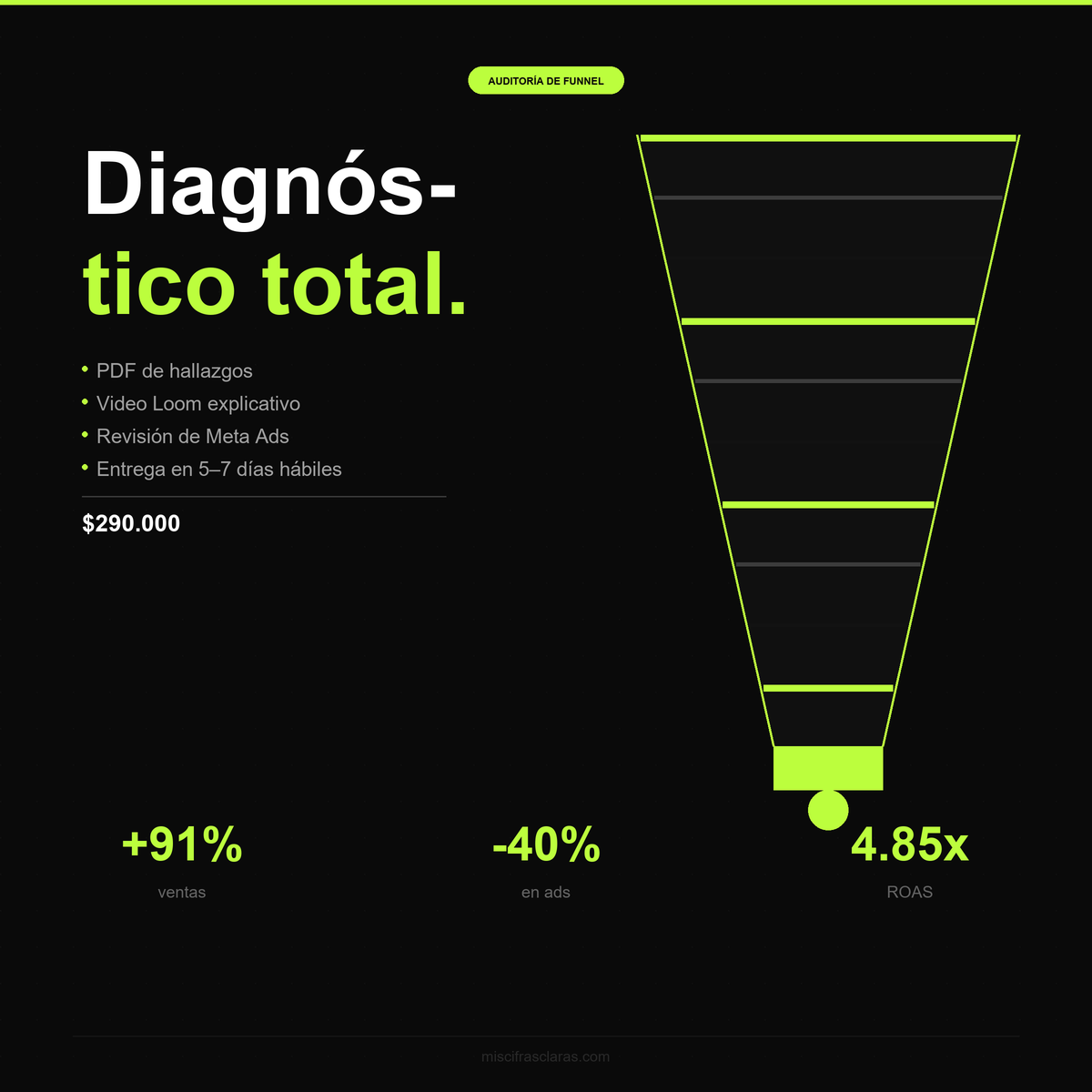 Auditoría de Funnel — Diagnóstico completo