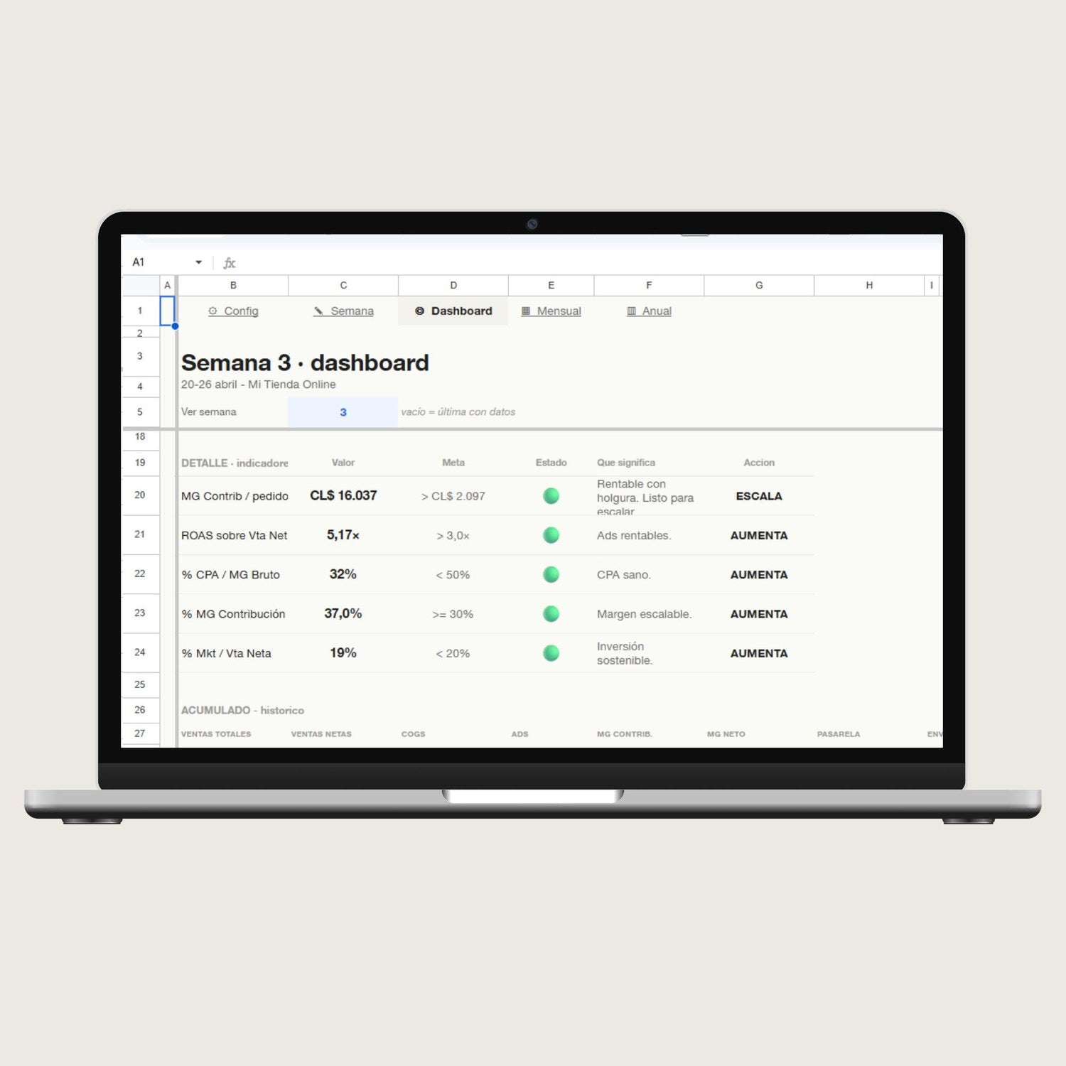 Detalle de 5 indicadores con semáforos — todos en verde